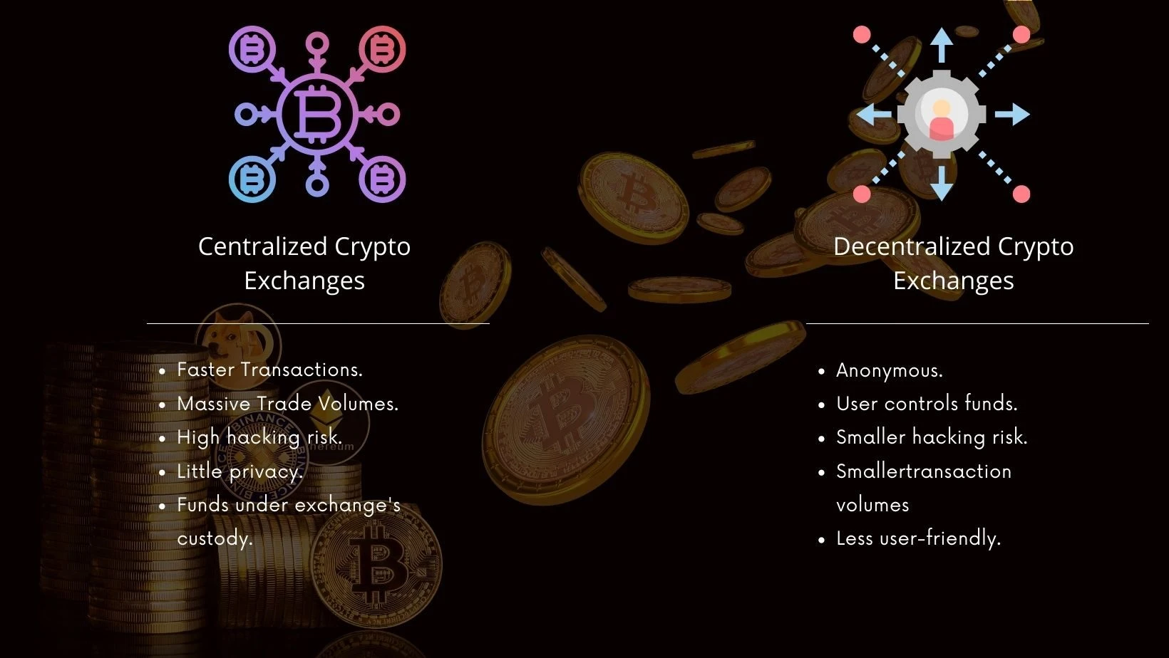 Crypto Exchanges dappGambl