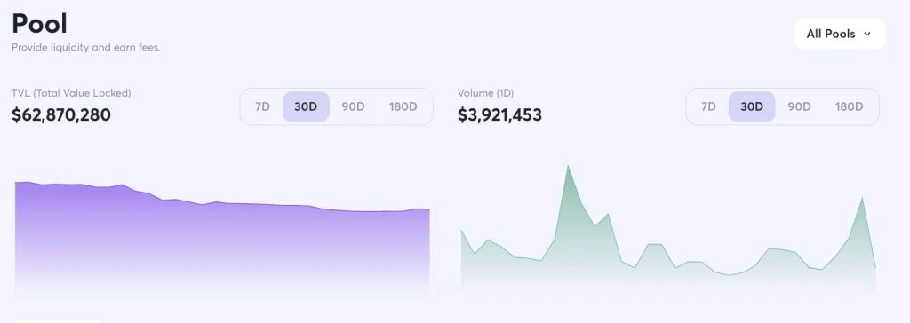 Trader Joe Liquidity Pool