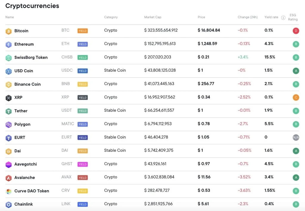 Swissborg accepted cryptos