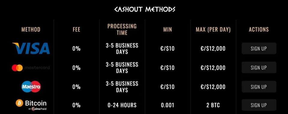 Cleopatra Casino payment methods