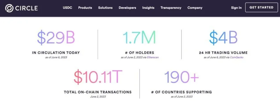 Circle crypto wallet facts