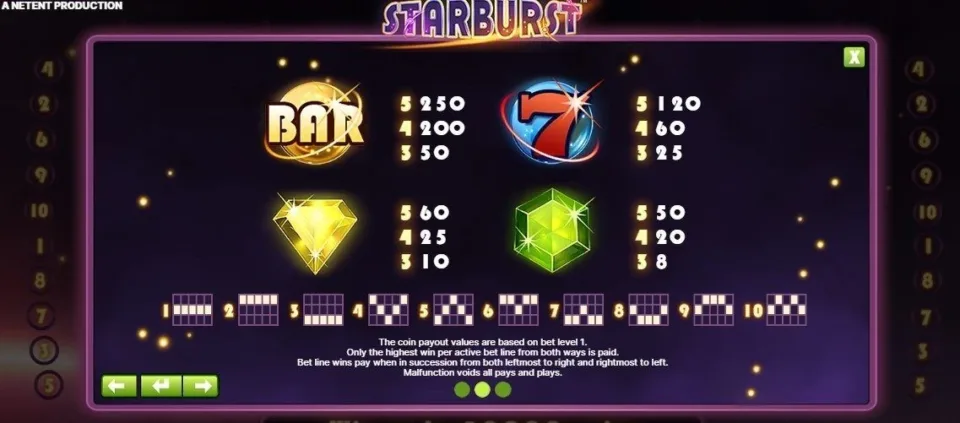 payout table