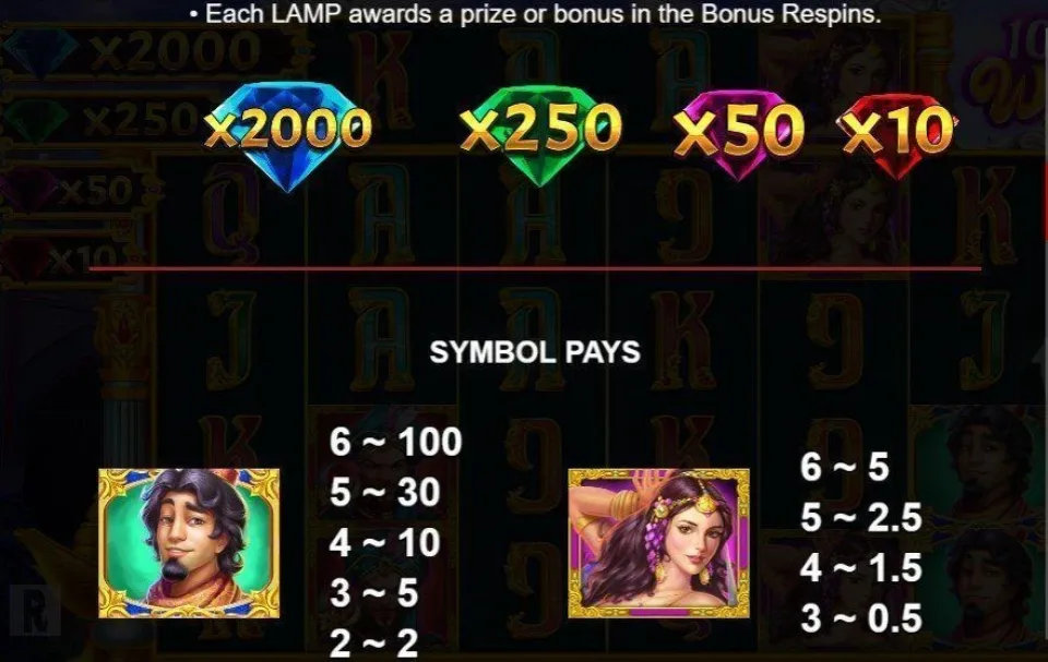 payout symbols