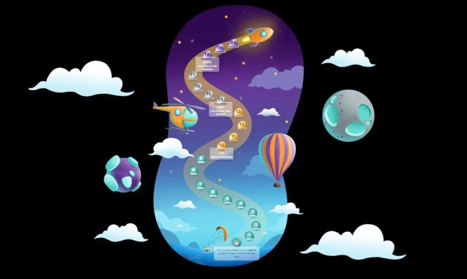 levelup casino loyalty journey