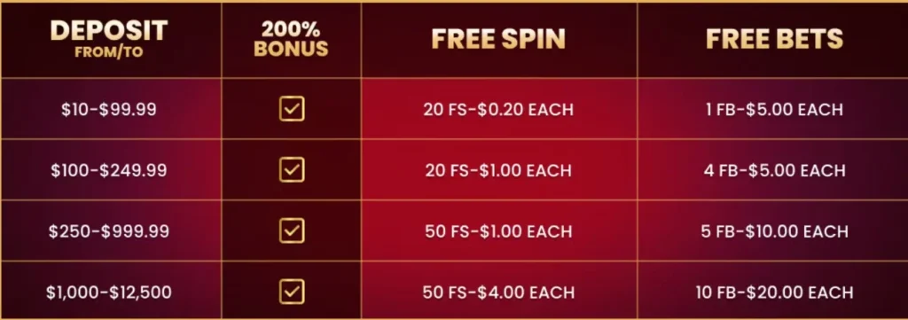 wsm casino welcome bonus