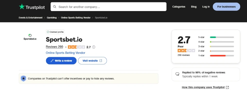 Sportsbet.io Casino Trustpilot Rating
